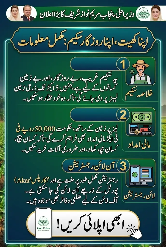Apna Khet Apna Rozgar Scheme Apply Online 2026 Status Check Full Details