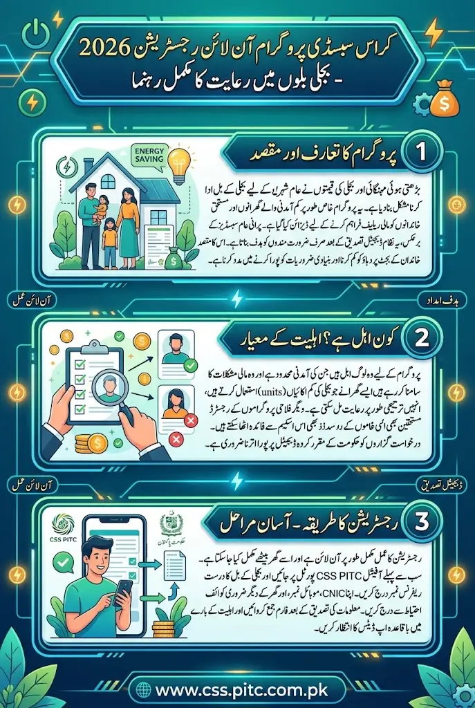 Cross Subsidy Program Online Registration Via CSS PITC Com PK Portal 2026
