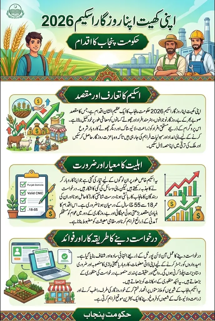 Apni Khet Apna Rozgar Application Form How To Fill Complete Details 2026