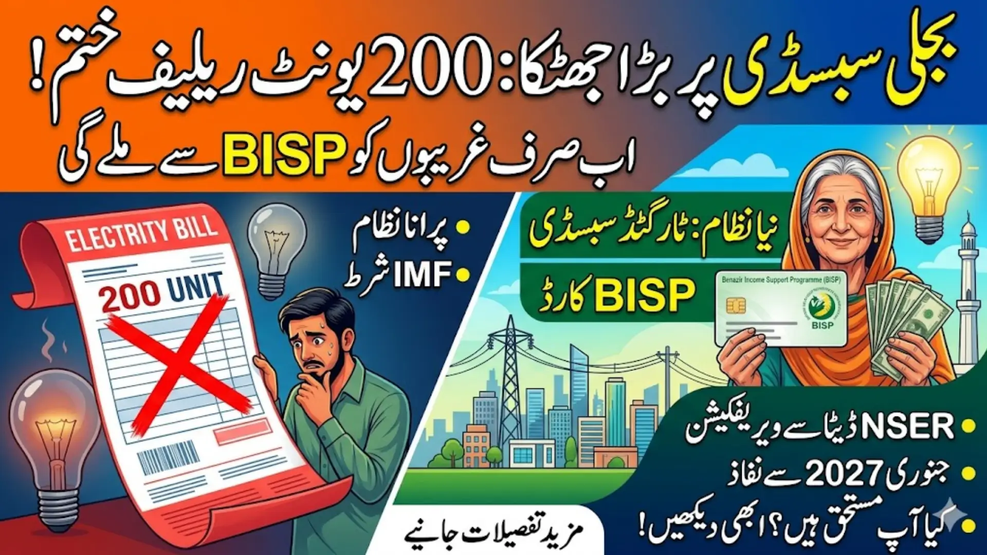 Pakistan Replaces Electricity Subsidies With Targeted Support For Poor Households Under IMF Reforms