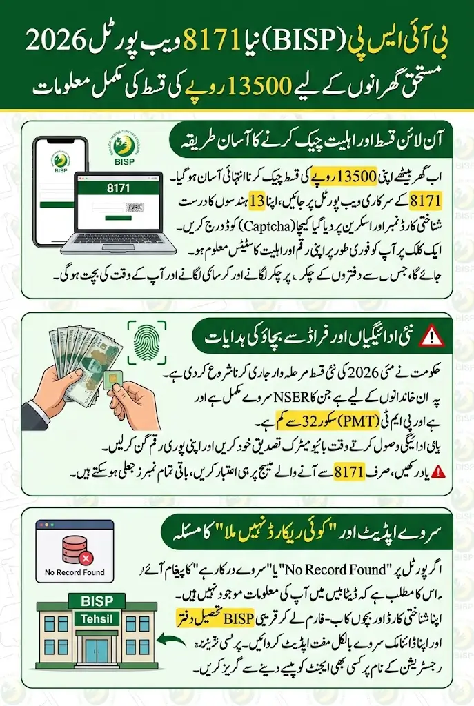 8171 Web Portal 2026 For Qist Verification Step By Step Details For Beneficiaries