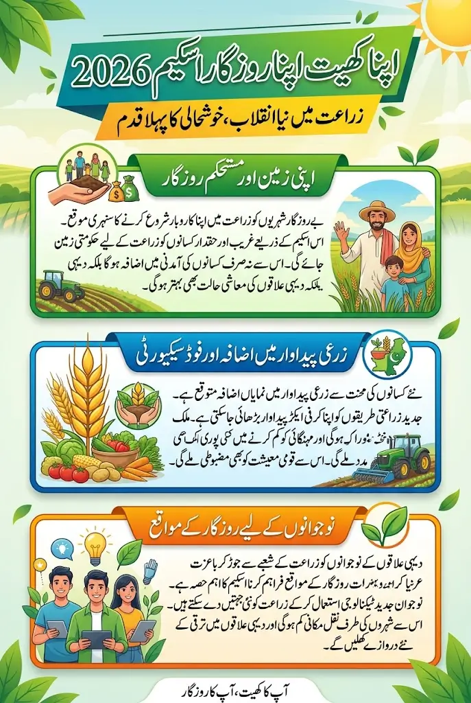 Apna Khet Apna Rozgar Scheme 2026 Lucky Draw Date And Winner List Details