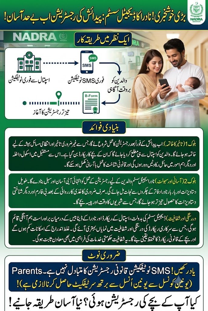 NADRA Introduces New Digital System to Make Birth Registration Easier for Pakistani Families