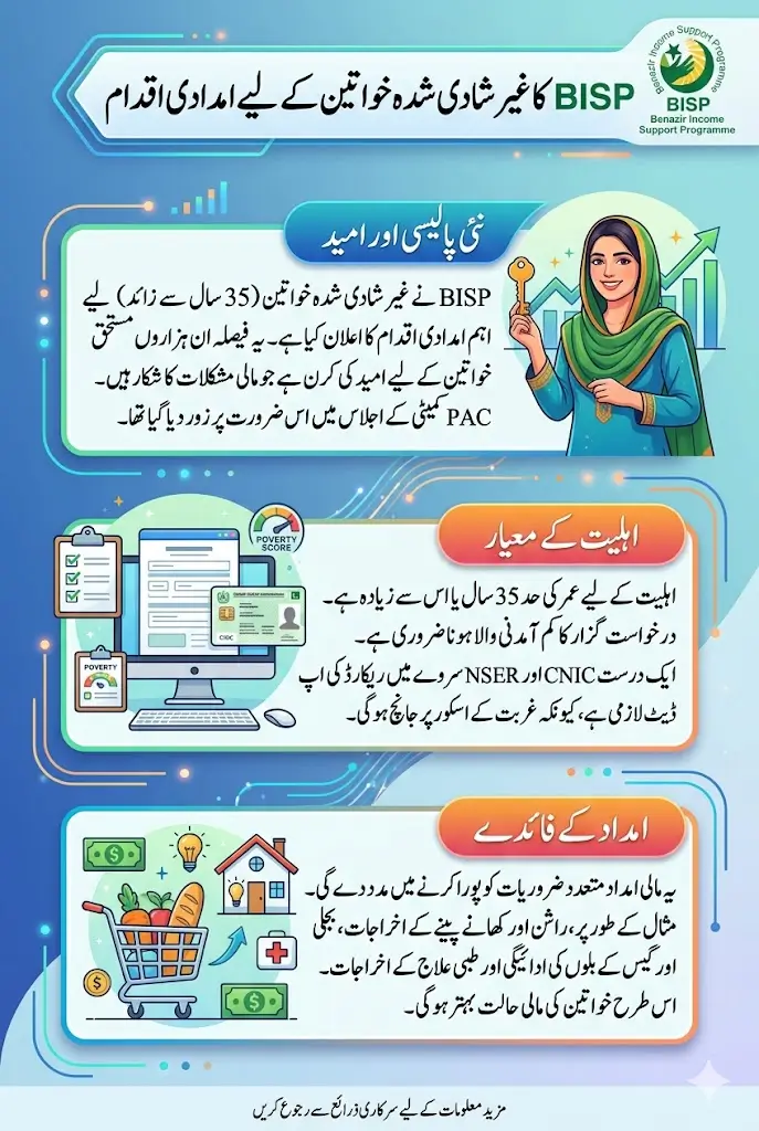 BISP Expands Support for Unmarried Women Above 35 Years How to Apply